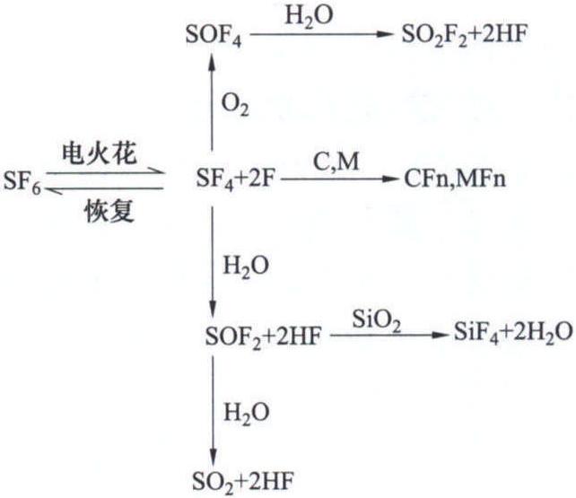 二、方法、原理及儀器儀表